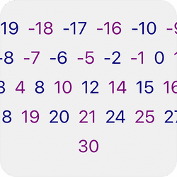 Kobadoo Arithmetic