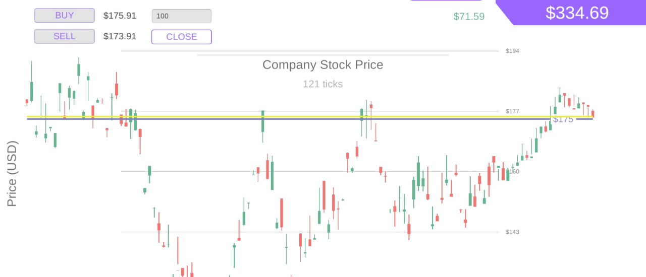 Trading Simulator